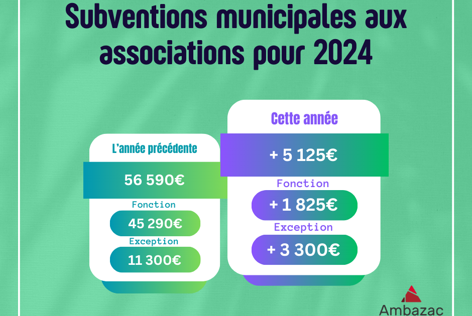 Les subventions municipales en hausse pour récompenser le dynamisme ...